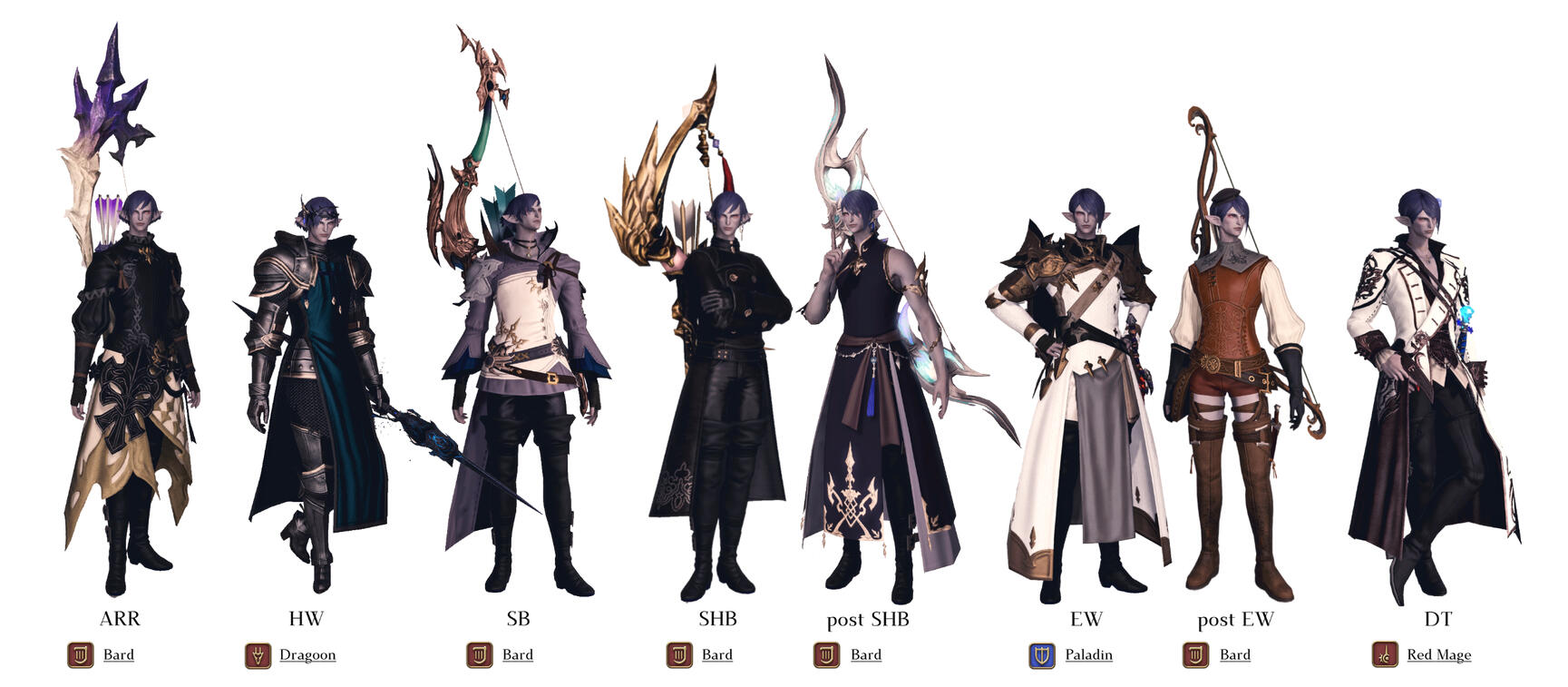 gear throughout the expansions